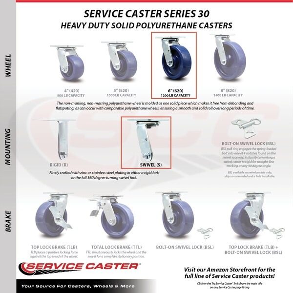 6 Inch SS Solid Poly Caster Set With Roller Bearings 2 Swivel 2 Rigid SCC